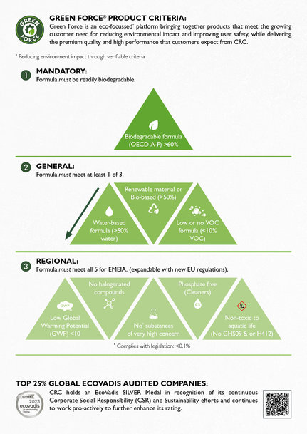 Ensure environmental compliance with Green Force 